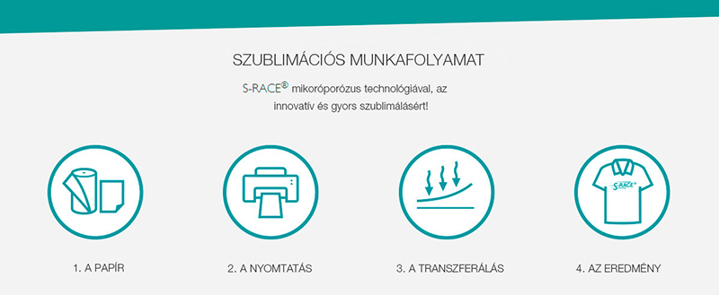 s-race szublimációs papír munkafolyamata