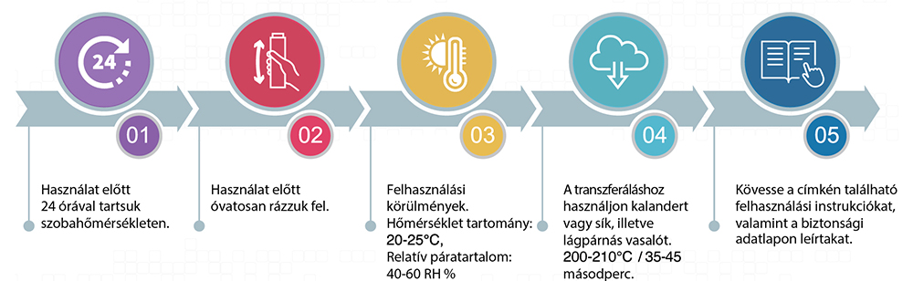triangle dt8-pro tinta felhasználási ismertetője