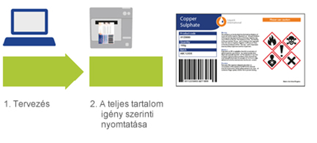 epson címkenyomtatási folyamat
