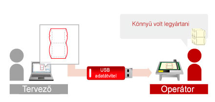 graphtec offline adatátvitel