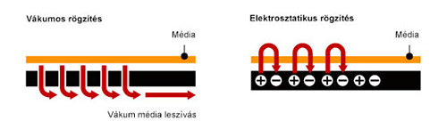 vákumos anyagleszorítás